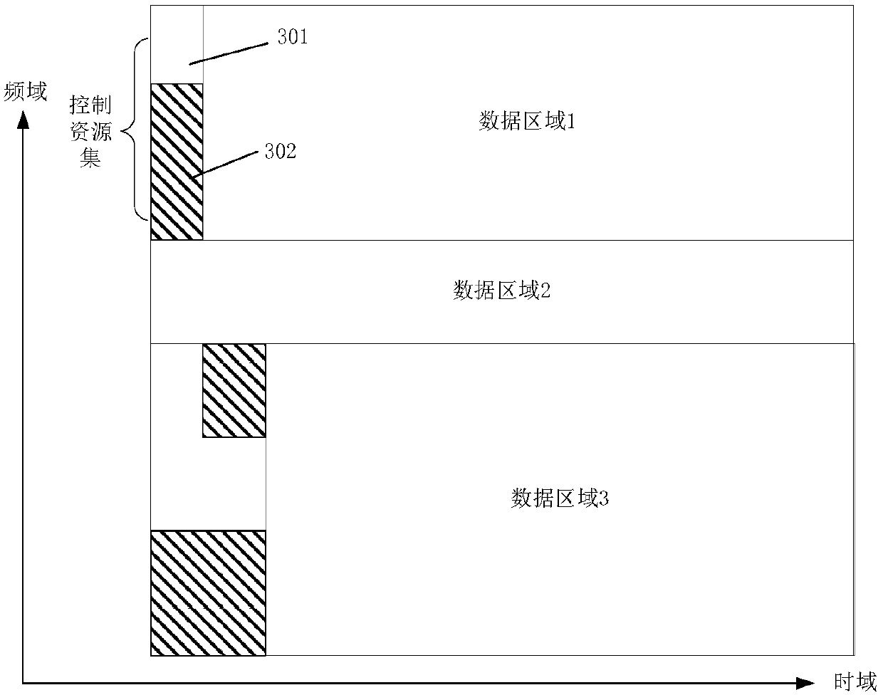 Resource indicating method, relevant equipment and communication system