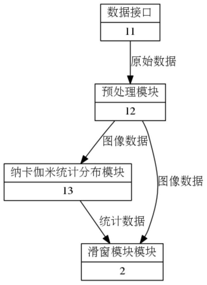 An intelligent analysis method and system for ultrasound thyroid nodule risk index