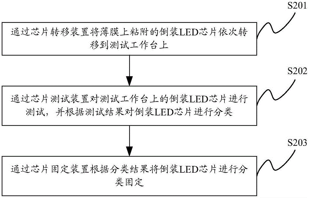 Inverted LED chip test equipment and test method thereof