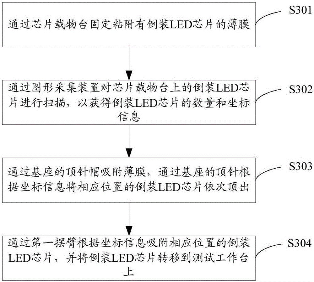 Inverted LED chip test equipment and test method thereof