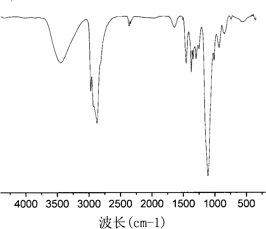 Environmentally responsive comb type polycondensate and preparation thereof