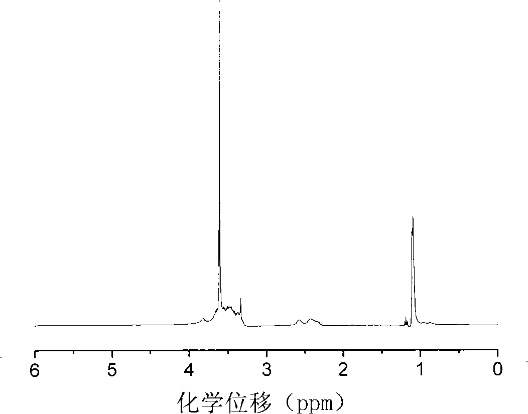 Environmentally responsive comb type polycondensate and preparation thereof