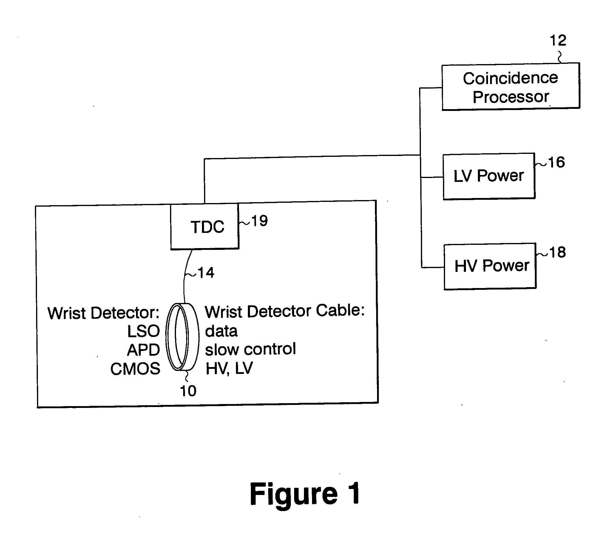 Positron emission tomography wrist detector