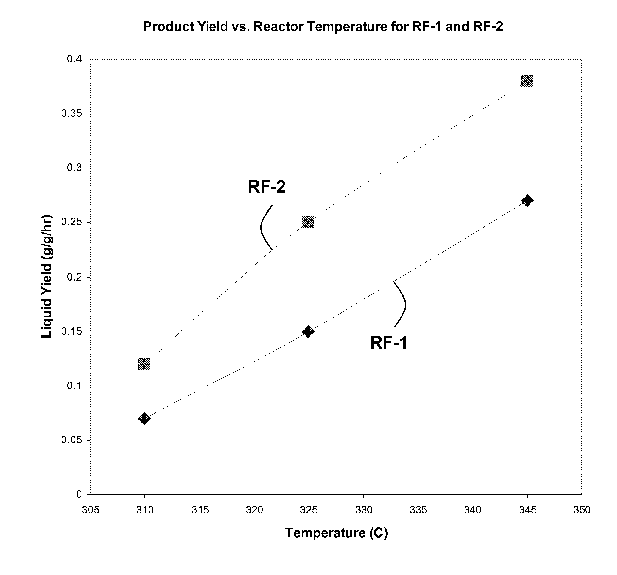 Cobalt-molybdenum sulfide catalyst materials and methods for stable alcohol production from syngas