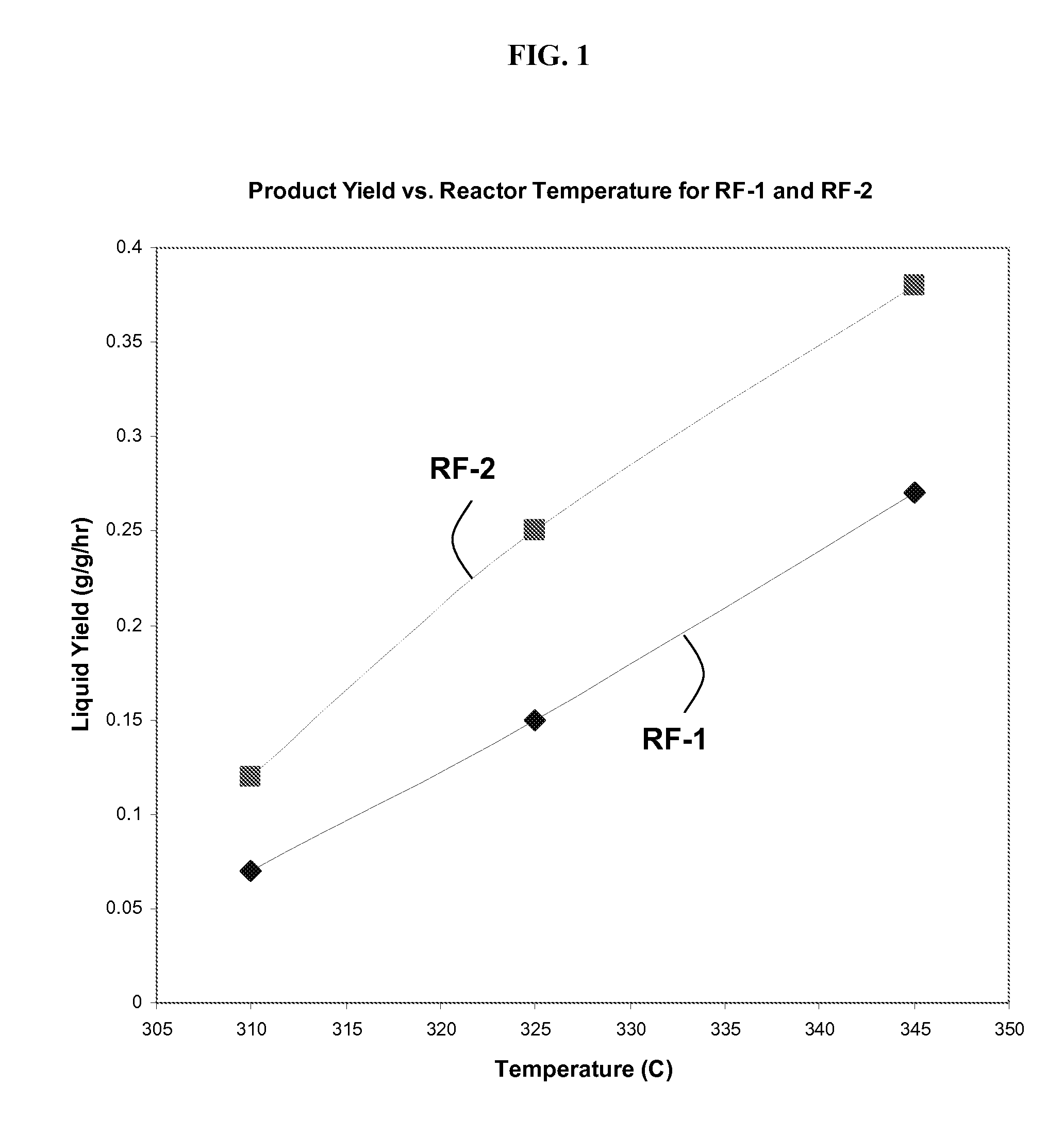 Cobalt-molybdenum sulfide catalyst materials and methods for stable alcohol production from syngas