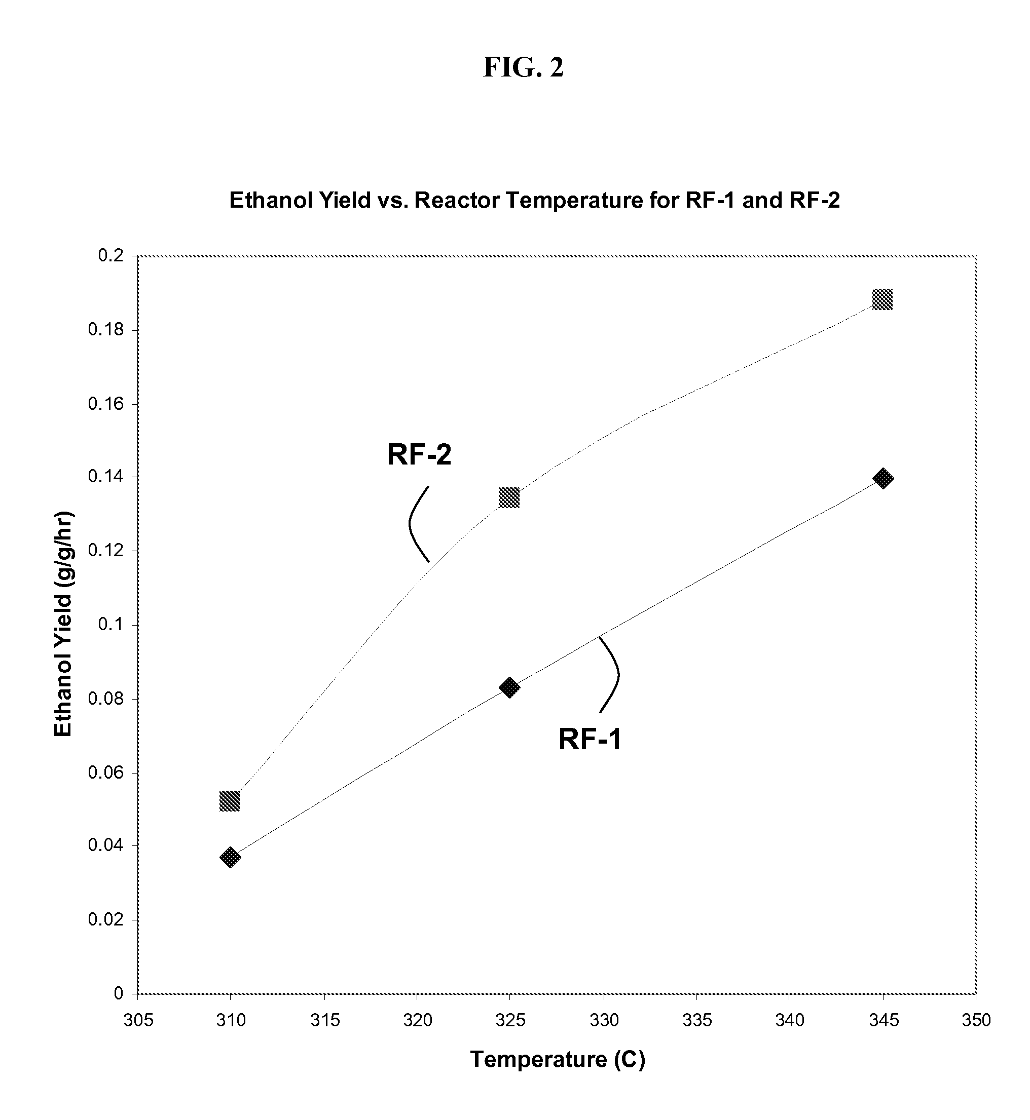 Cobalt-molybdenum sulfide catalyst materials and methods for stable alcohol production from syngas