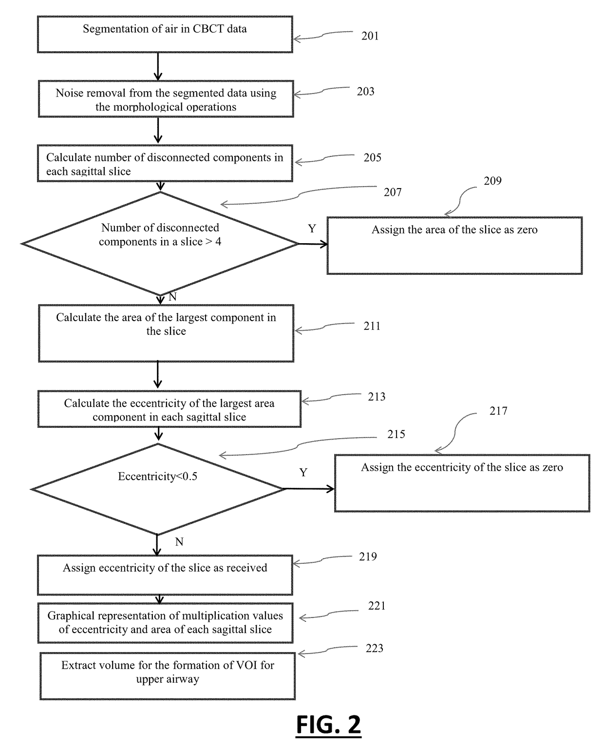 Method And System For Automatic Volumetric-Segmentation Of Human Upper Respiratory Tract