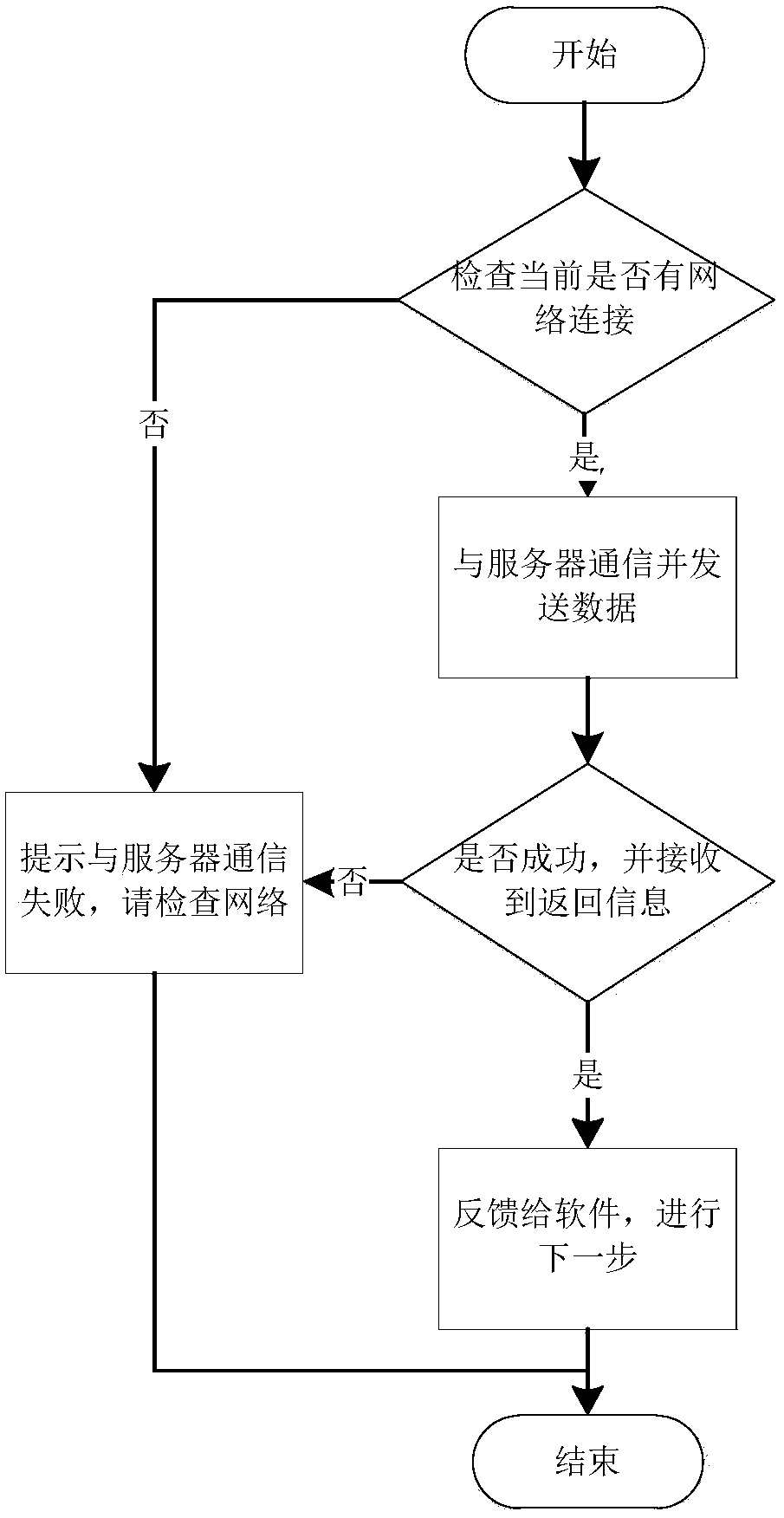 Network adaptive software installation method and system