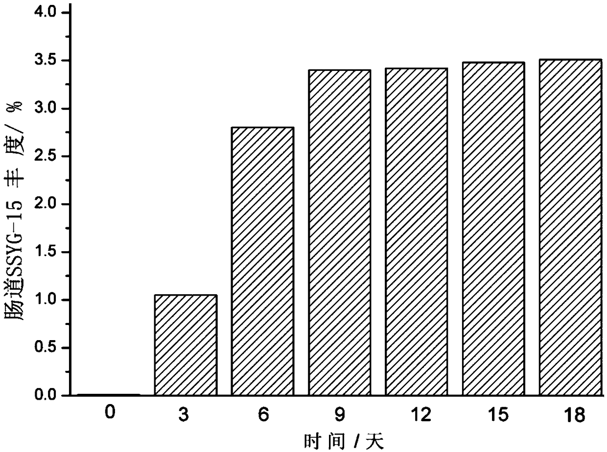 Oxalobacter formigenes and application thereof