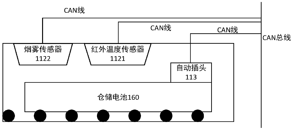 Power battery intelligent warehousing system and method