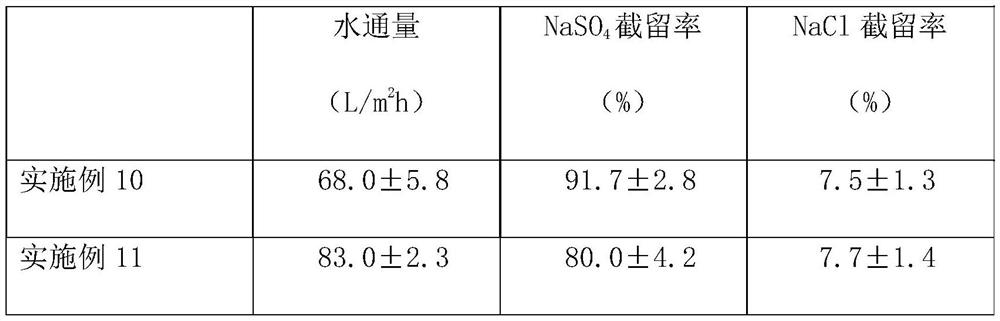 High-selectivity polyamide nanofiltration membrane and preparation method thereof