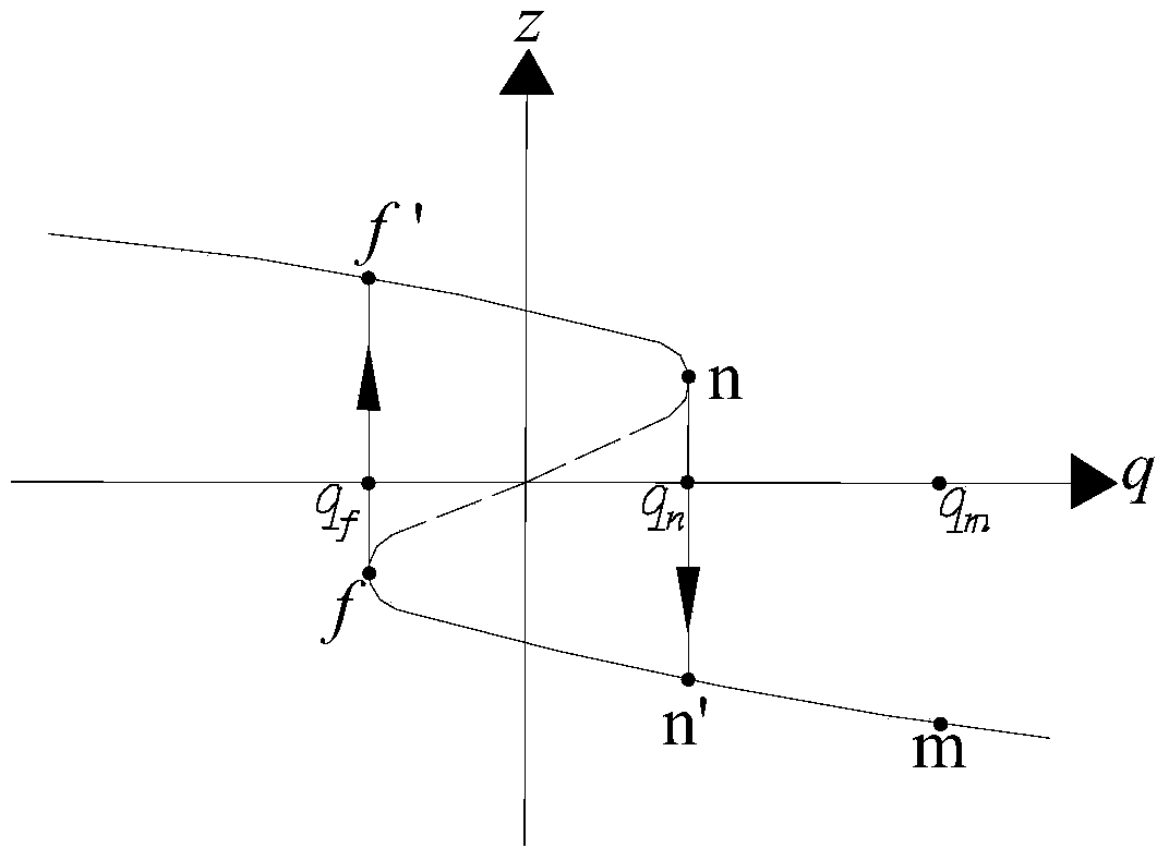 Method for water inrush prediction and seepage control for underwater-tunnel broken surrounding rocks