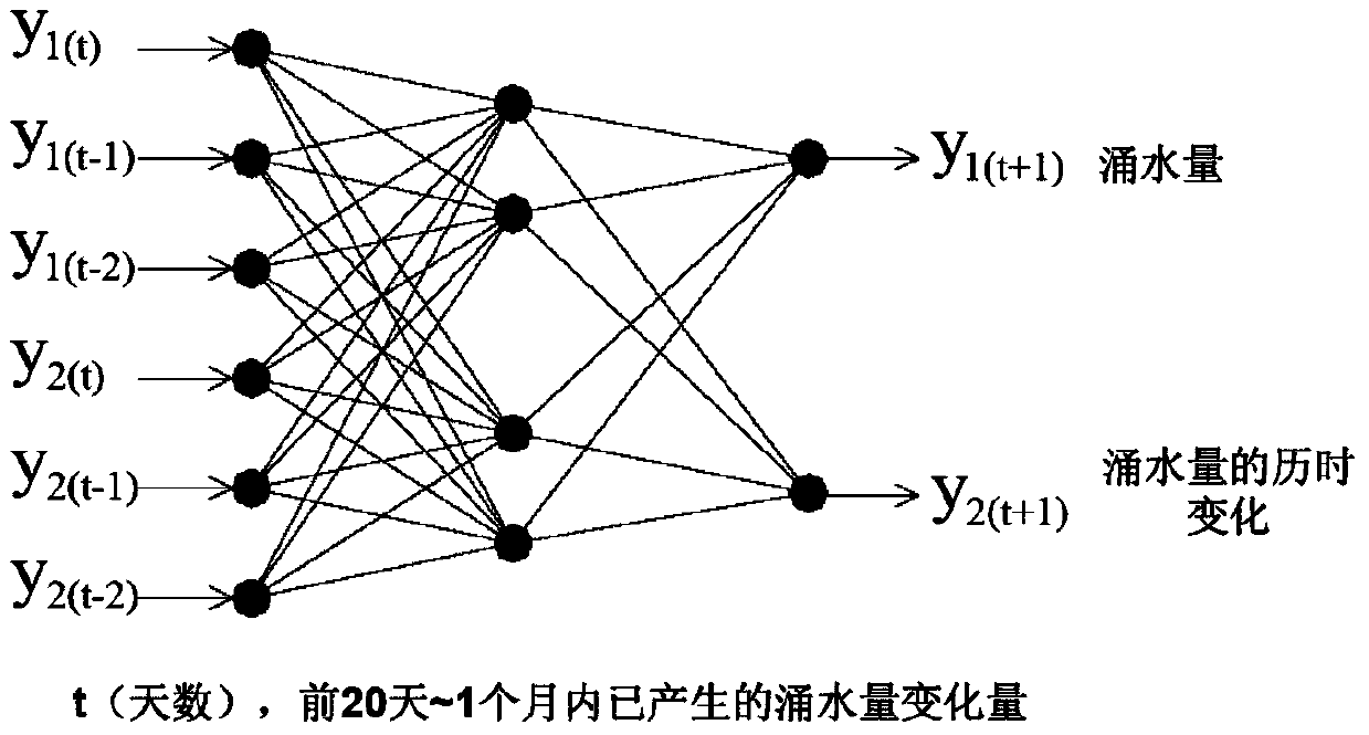 Method for water inrush prediction and seepage control for underwater-tunnel broken surrounding rocks