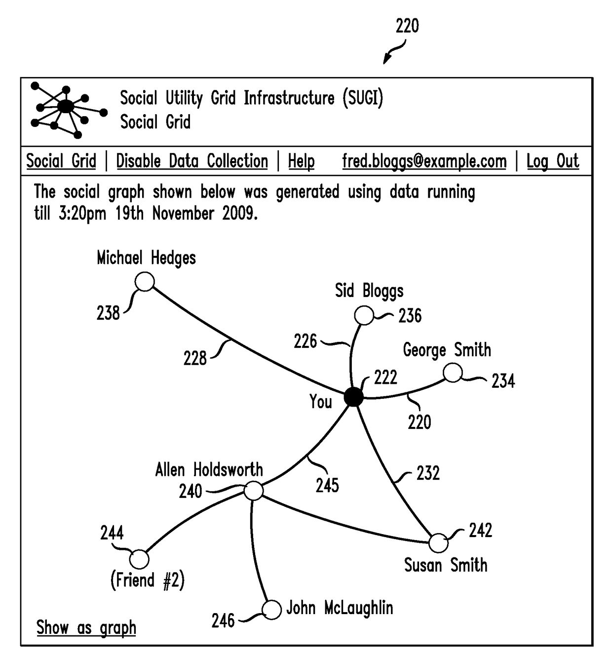 System for calculating a social graph using a sugi