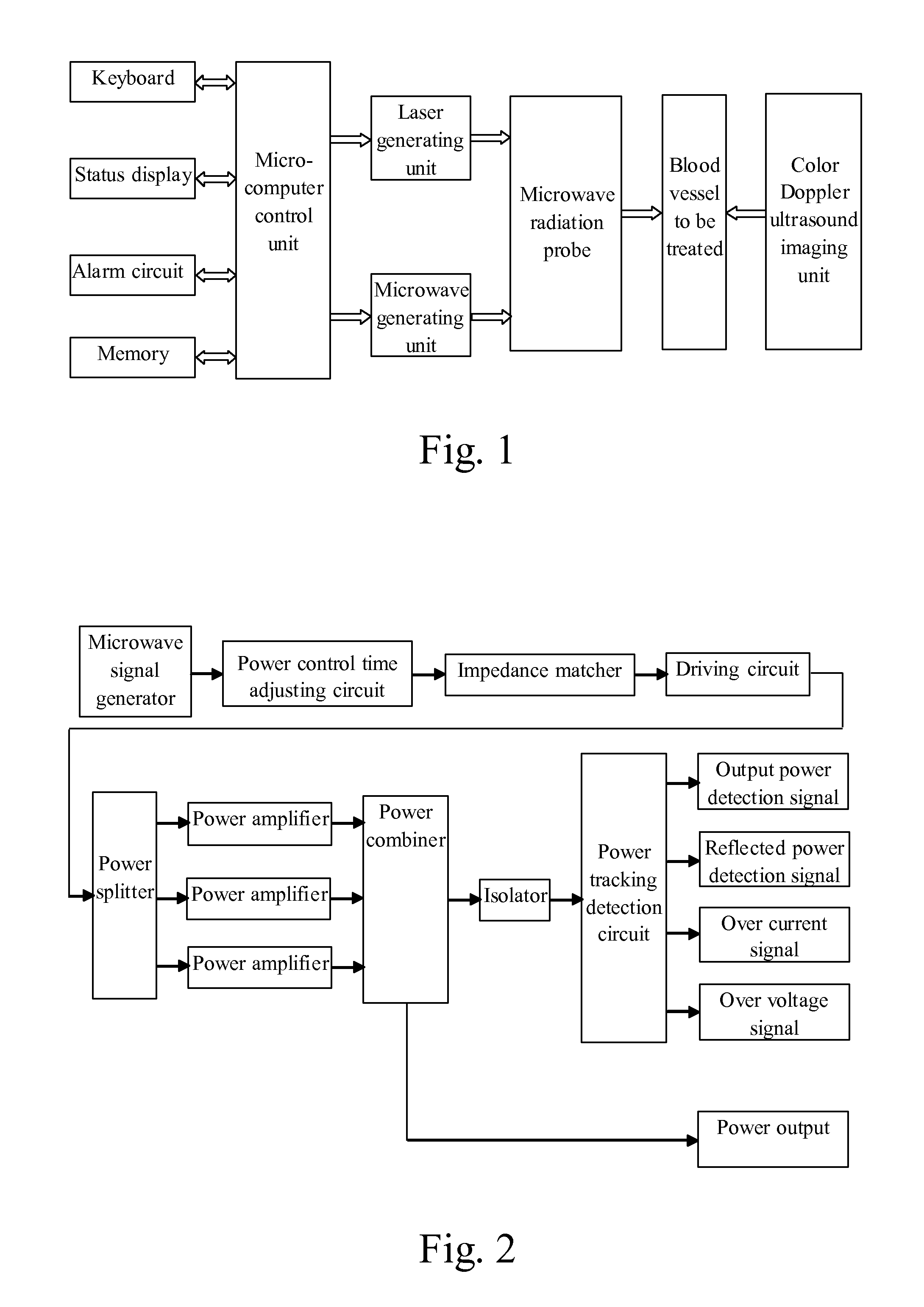 Ultrasonic imaging microwave therapeutic apparatus