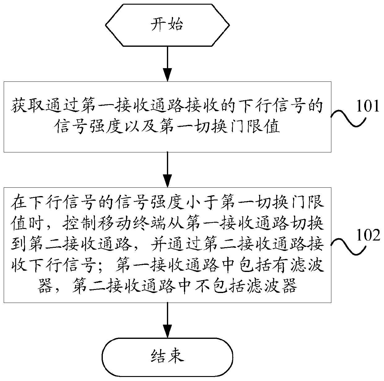 Method for switching signal receiving path and mobile terminal