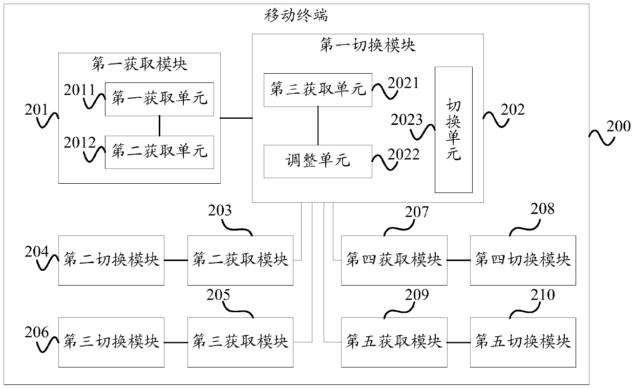 Method for switching signal receiving path and mobile terminal