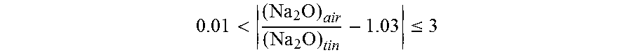 Glass sheet capable of having controlled warping through chemical strengthening