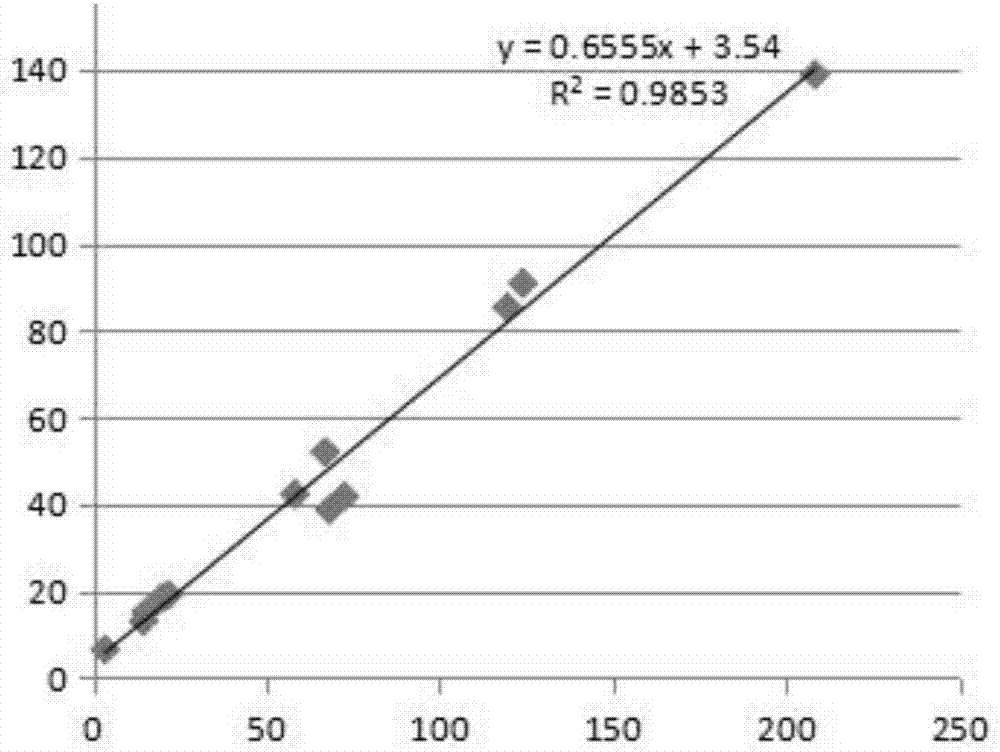 Colloidal gold immunochromatography test strip used for detecting human NGAL, kit, and preparation method of colloidal gold immunochromatography test strip and kit