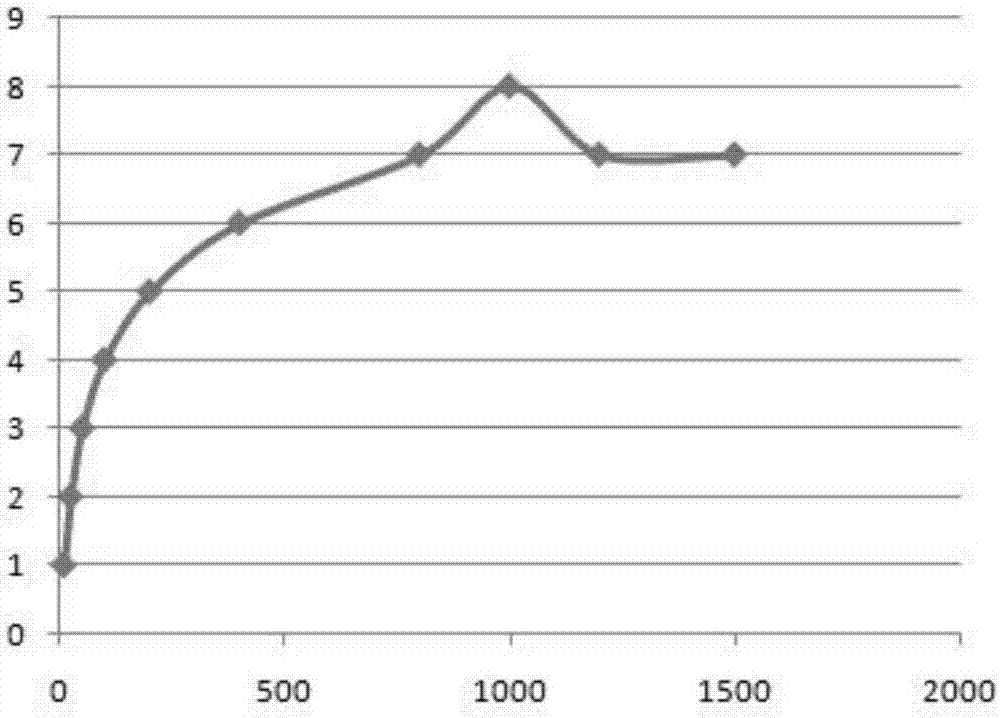 Colloidal gold immunochromatography test strip used for detecting human NGAL, kit, and preparation method of colloidal gold immunochromatography test strip and kit