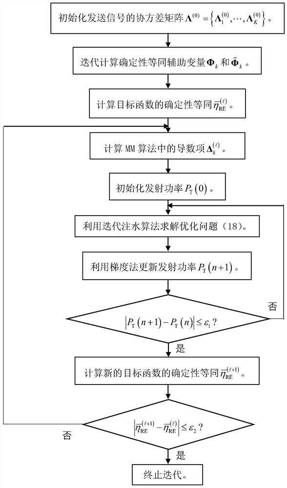 Large-scale mimo downlink power allocation method based on joint optimization of energy efficiency and spectral efficiency