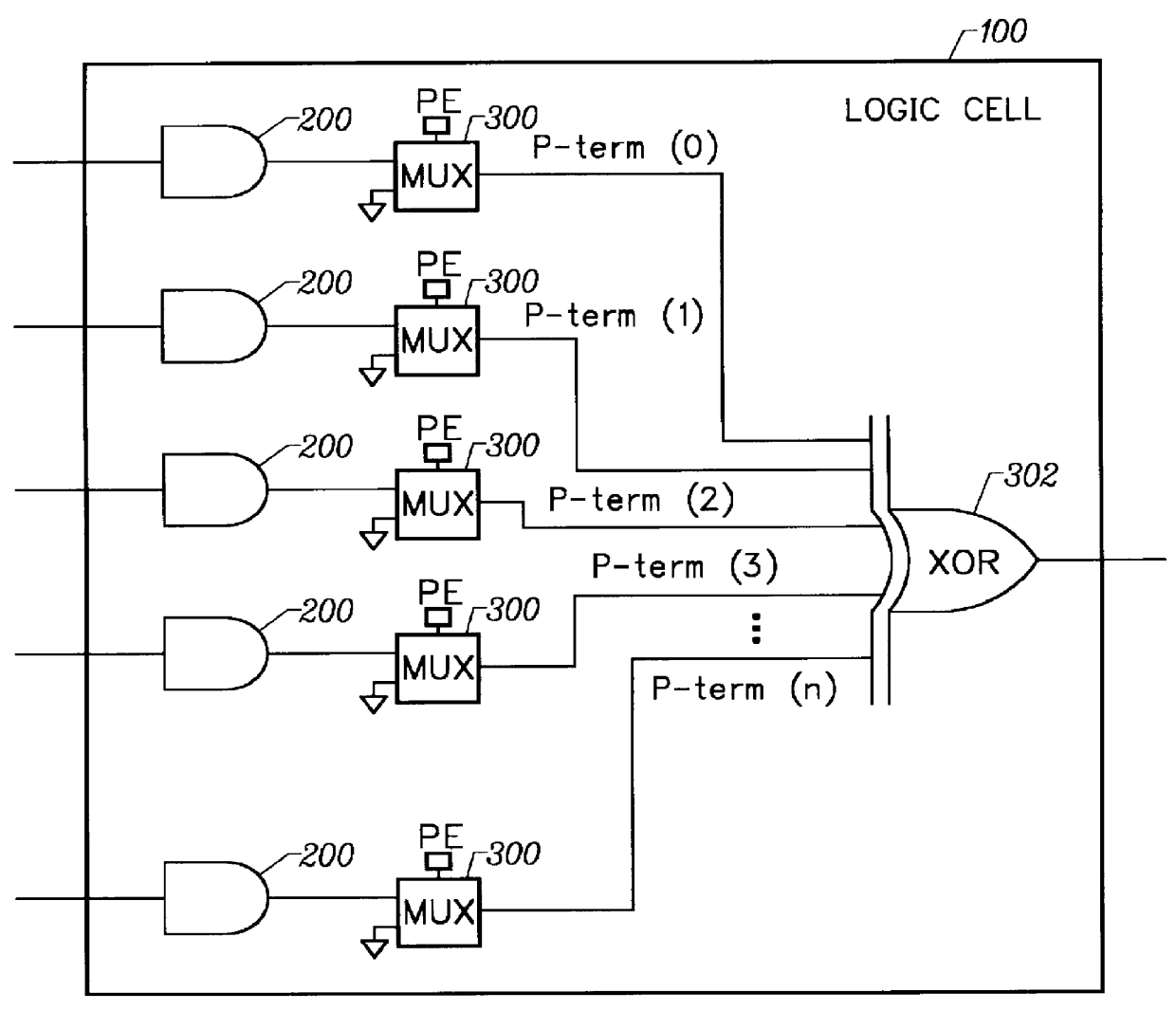 Wide exclusive or and wide-input and for PLDS