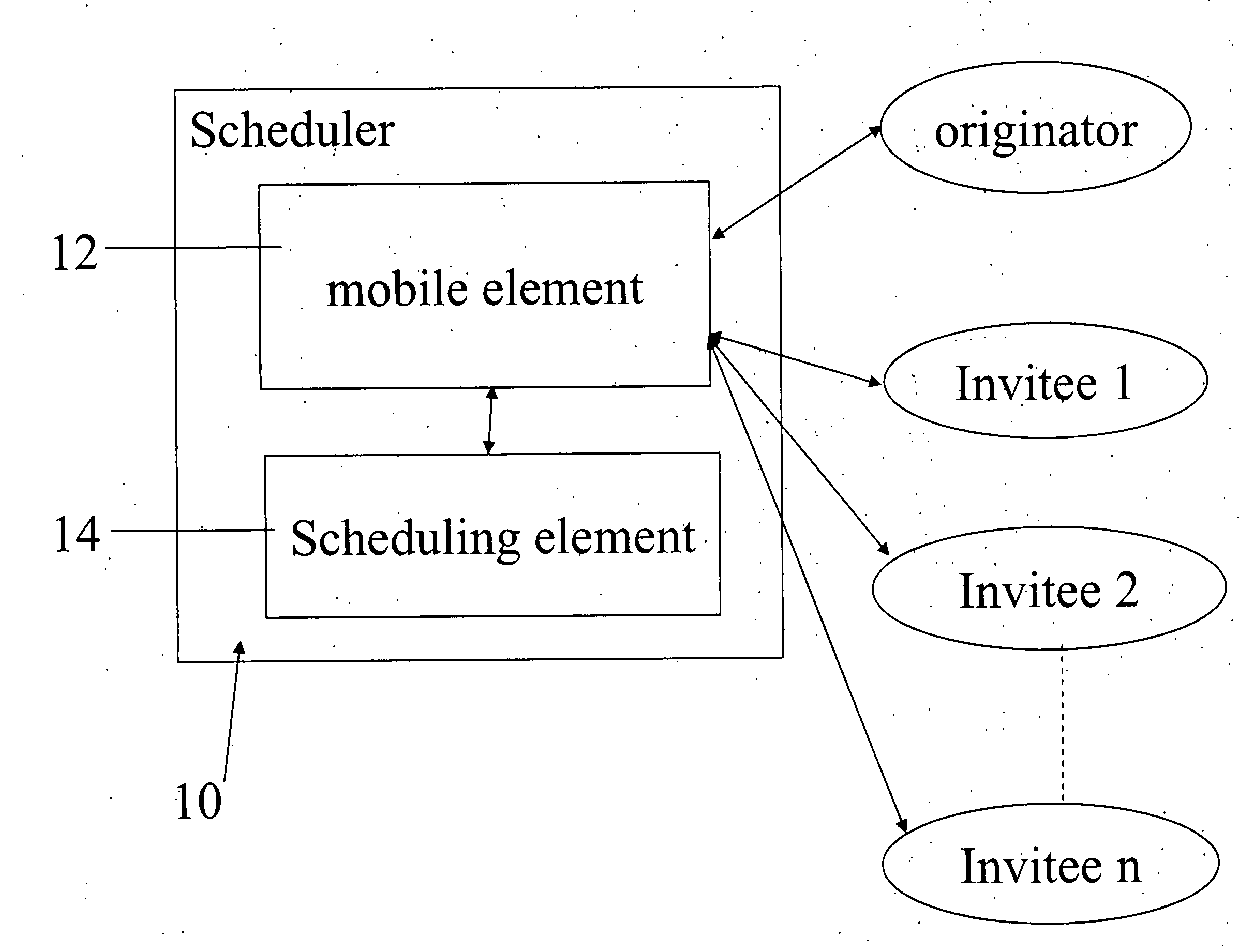 Automatic scheduling method and apparatus