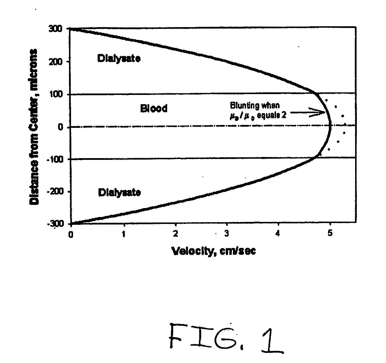 Systems and methods of blood-based therapies having a microfluidic membraneless exchange device