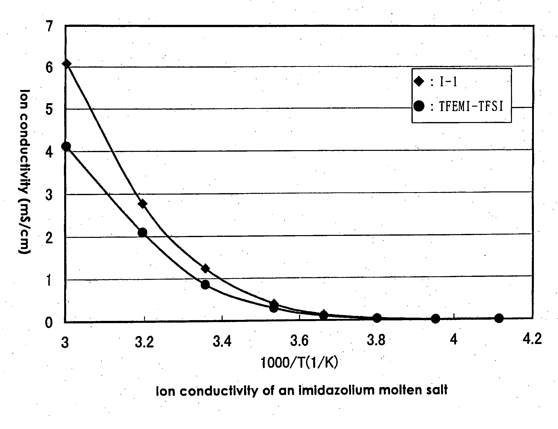 Ambient-temperature molten salts and process for producing the same