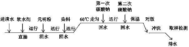 High-strength and low-stretch bio-based fiber fabric and preparation method