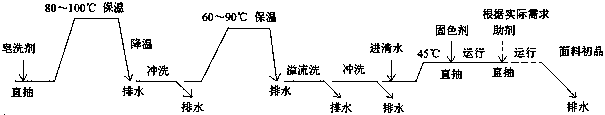 High-strength and low-stretch bio-based fiber fabric and preparation method