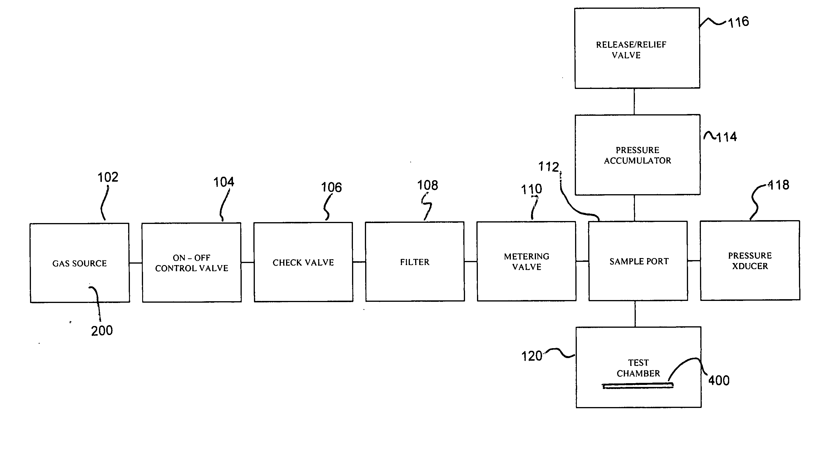 Material porosity pressure impulse testing system