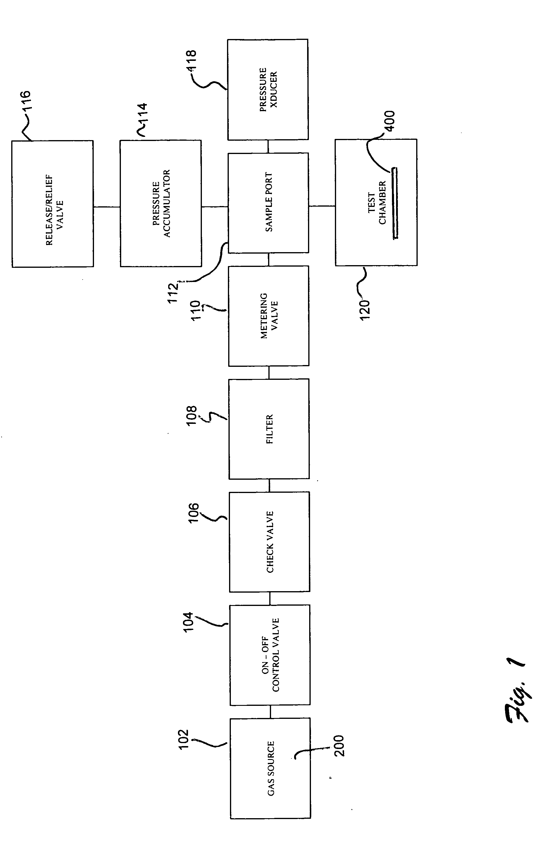 Material porosity pressure impulse testing system