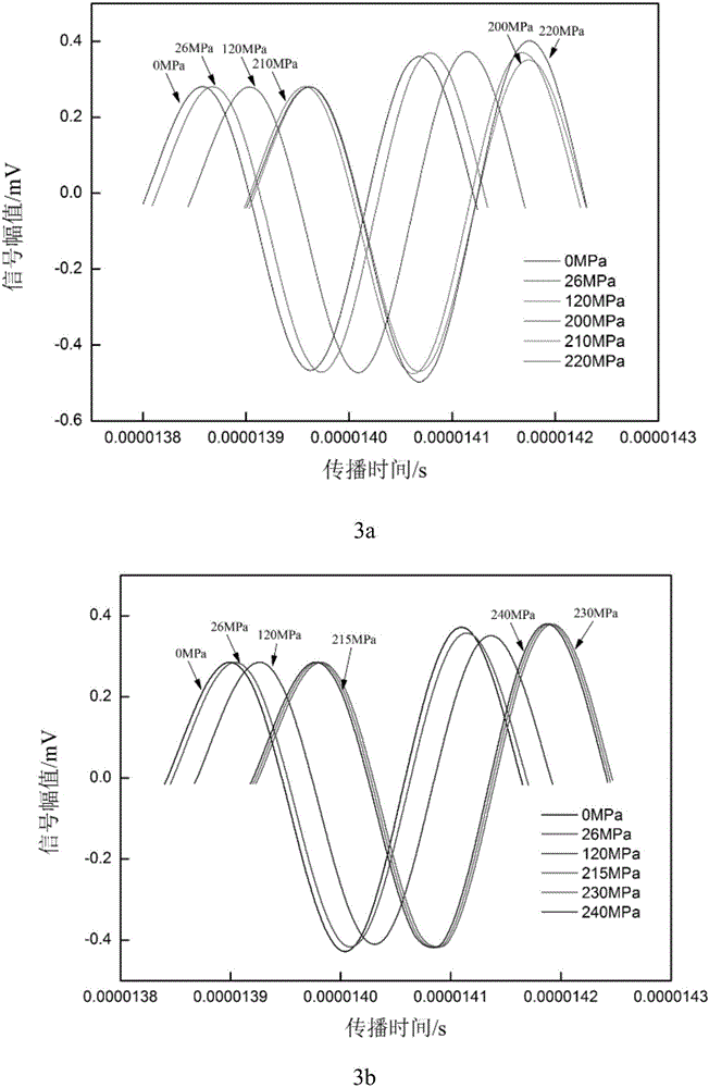 Correction method of influence of pore diameter on evaluating stress of metal materials through critical refraction longitudinal waves