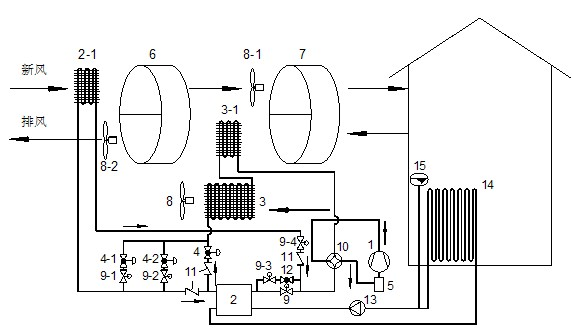 Composite air-conditioning system combining air source heat pump system and rotating wheel dehumidification system