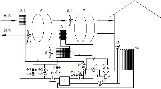 Composite air-conditioning system combining air source heat pump system and rotating wheel dehumidification system