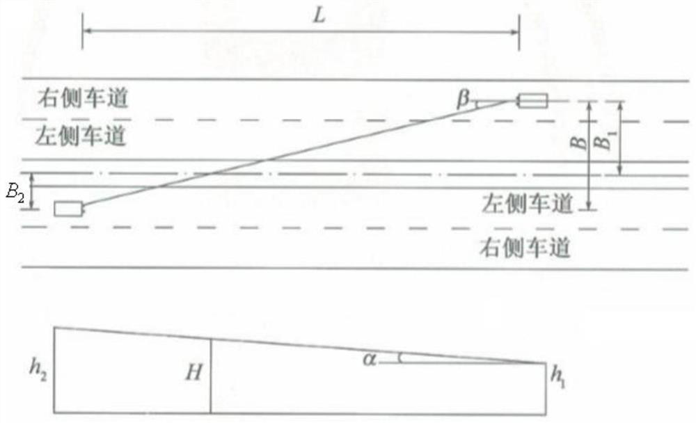 Highway-railway flat-layer bridge operation safety comprehensive protection method and system