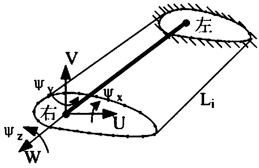 Calculation method of wind turbine blade displacement based on 3D shell finite element-beam model