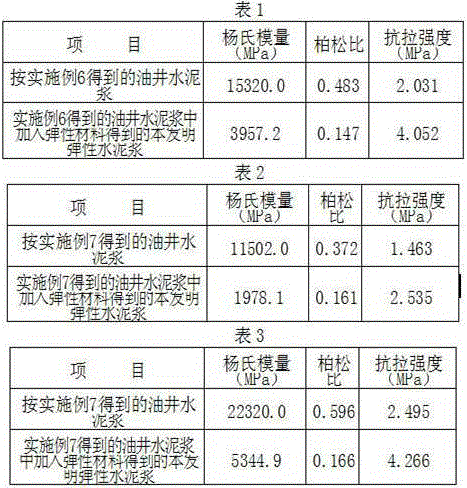 Elastic cement paste and preparation method thereof