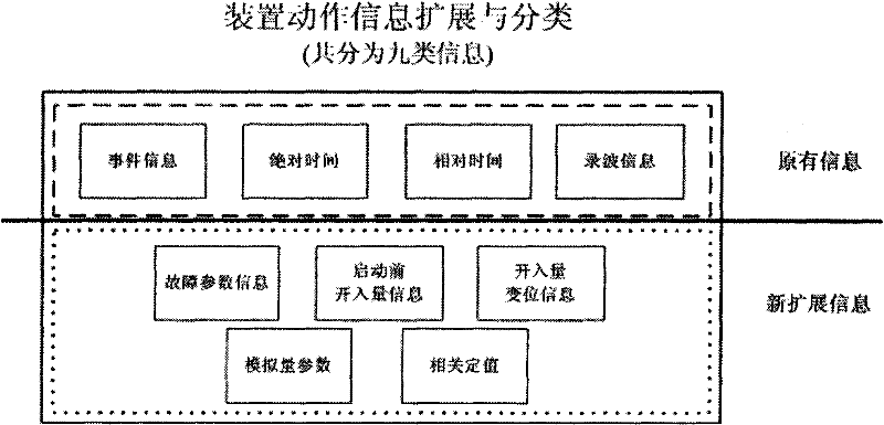 Reduction and generation method of action report of protection device at scheduling port