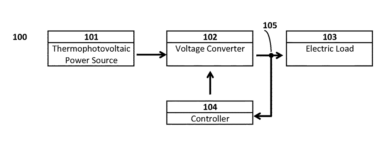 Self-charging electronic devices