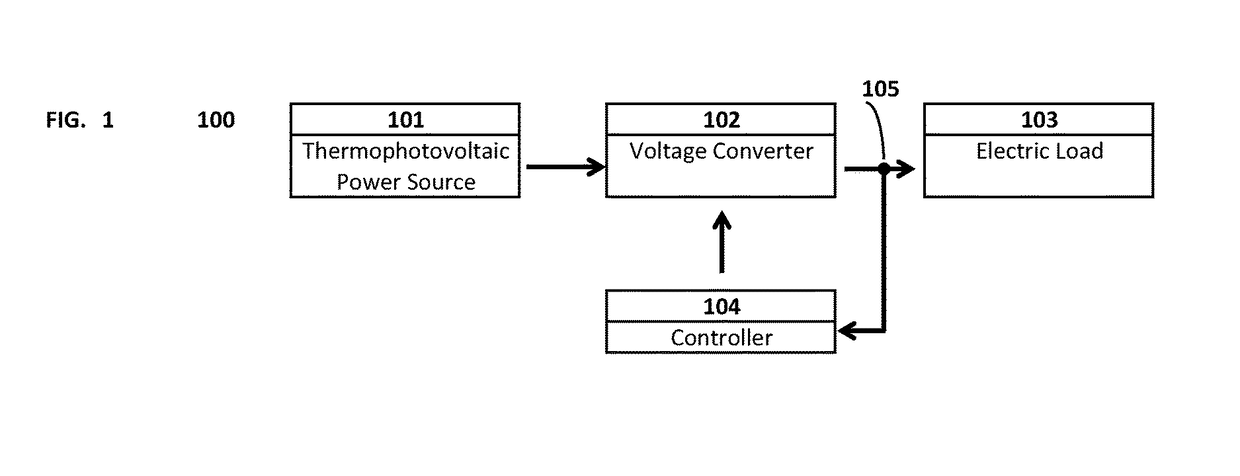 Self-charging electronic devices