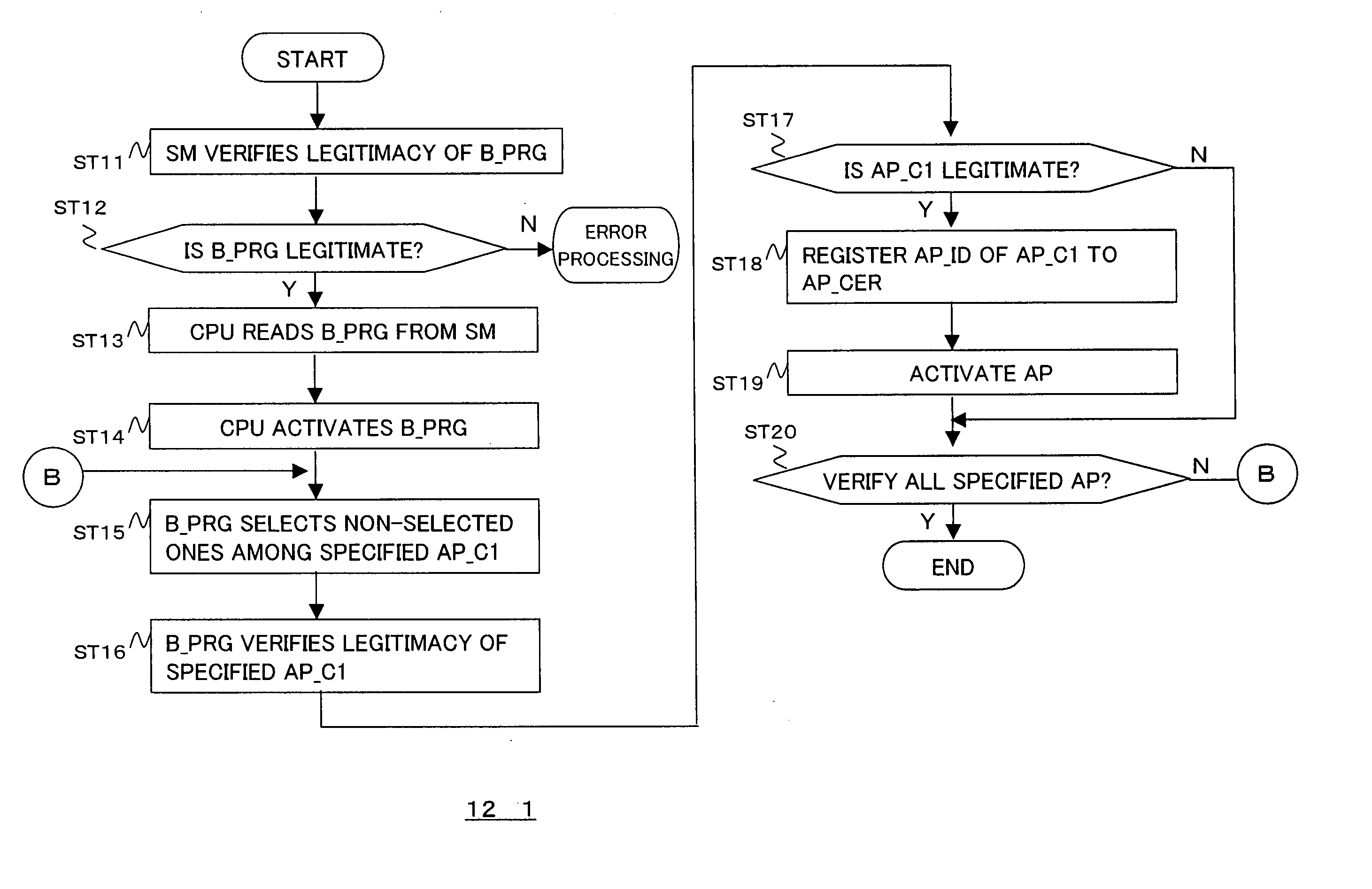 Program, computer, and data processing method