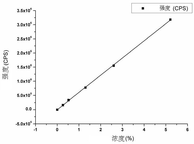 Solid reference substance for laser ablation inductively coupled plasma mass spectrometry and quantitative analysis method