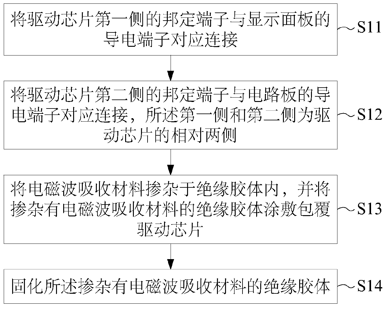 Display panel and side surface bonding method thereof