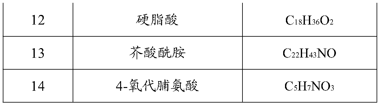 Feed additive, application thereof and feed with strong antibacterial activity