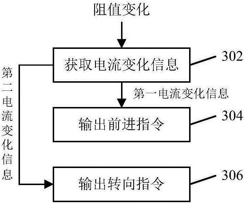 Luggage case automatic following method and device, and electronic equipment