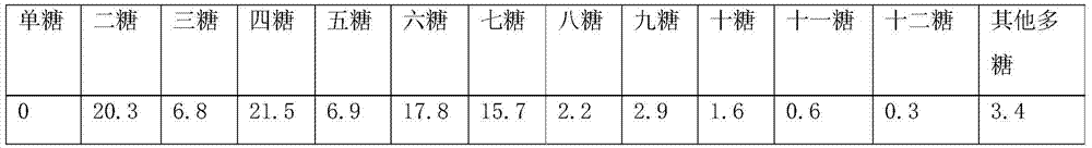 Method for preparing guar galactomannose enzymatic hydrolysis solution by compound enzyme method