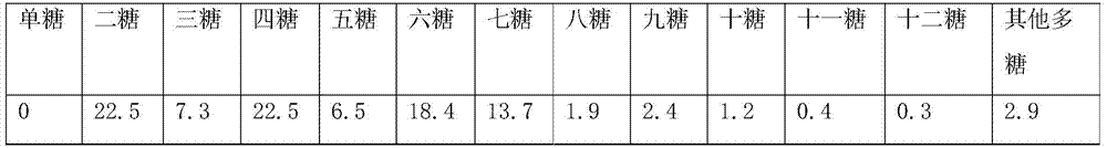 Method for preparing guar galactomannose enzymatic hydrolysis solution by compound enzyme method