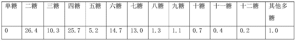 Method for preparing guar galactomannose enzymatic hydrolysis solution by compound enzyme method